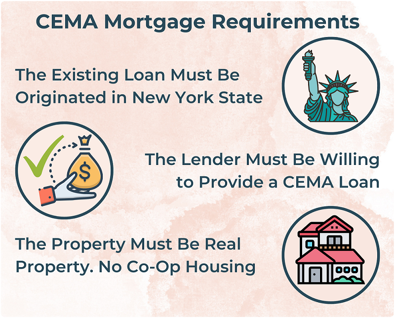 cema requirements