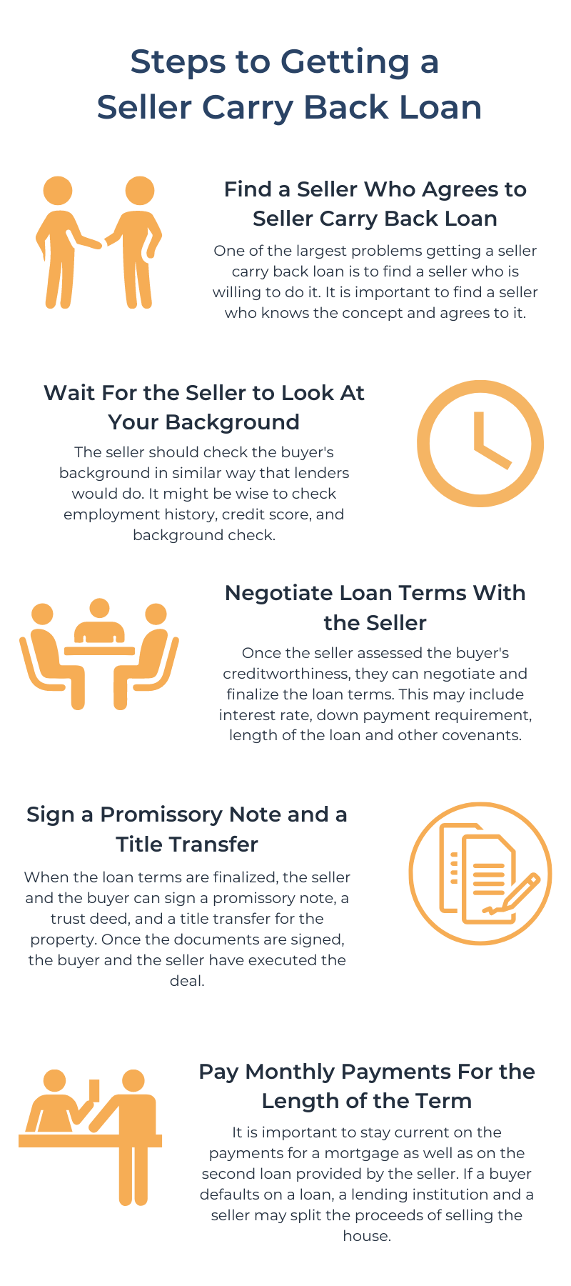 Steps To Getting A Seller Carry Back Loan Diagram