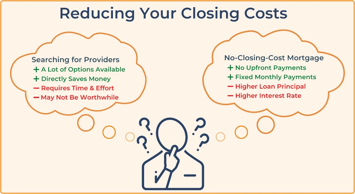 Reduce costs