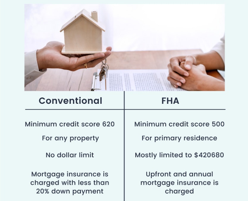 Conventional Vs FHA Table