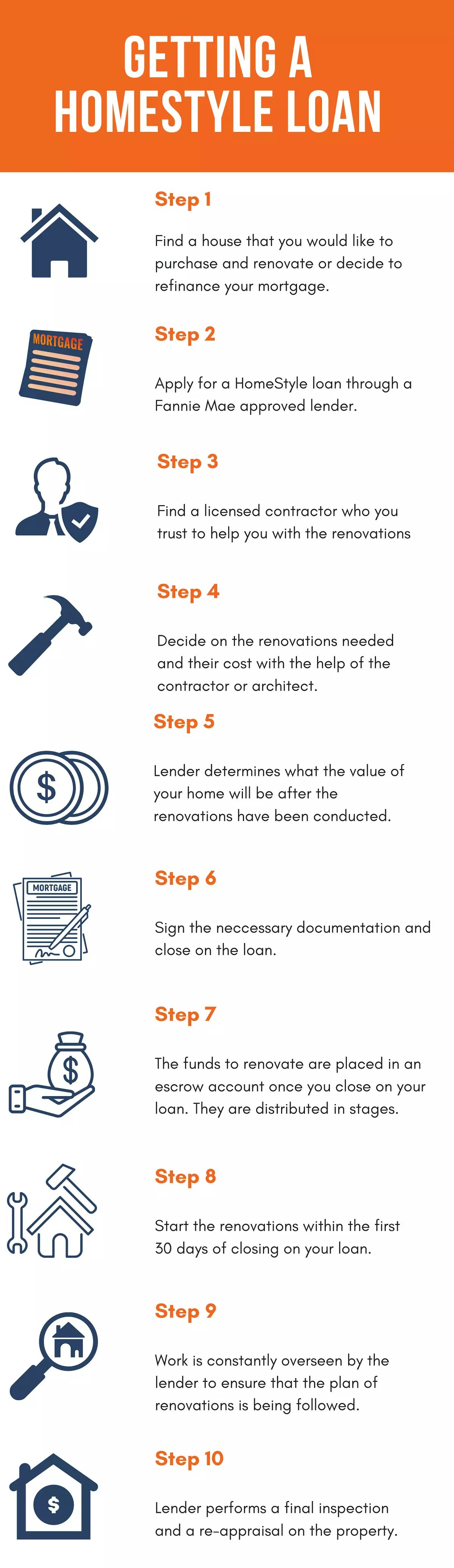 Getting a HomeStyle Loan Infographic