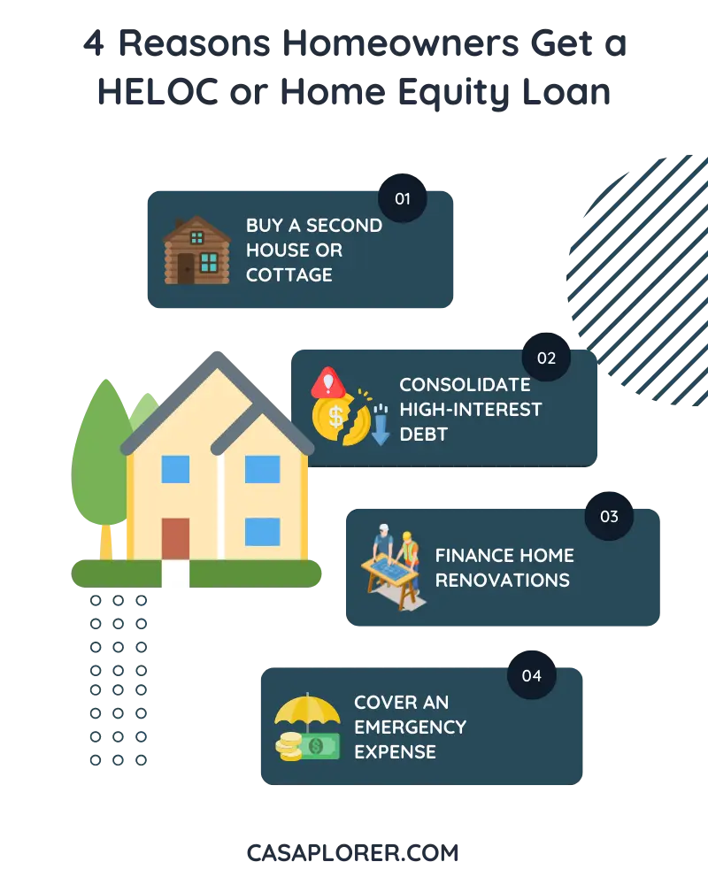 HELOC vs Home Equity Loan Infographic