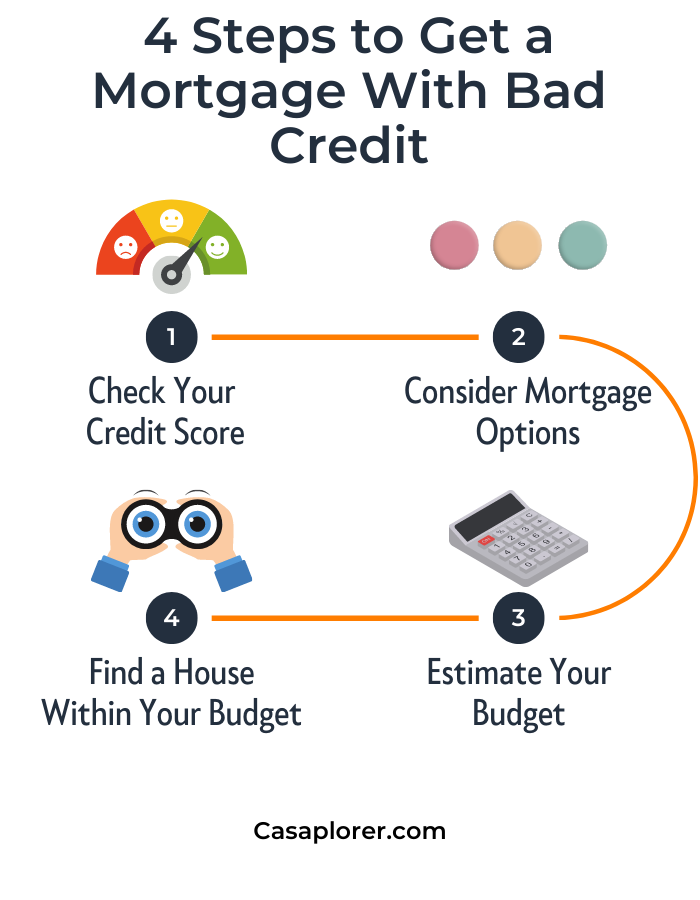 Purchasing Home with Bad Credit