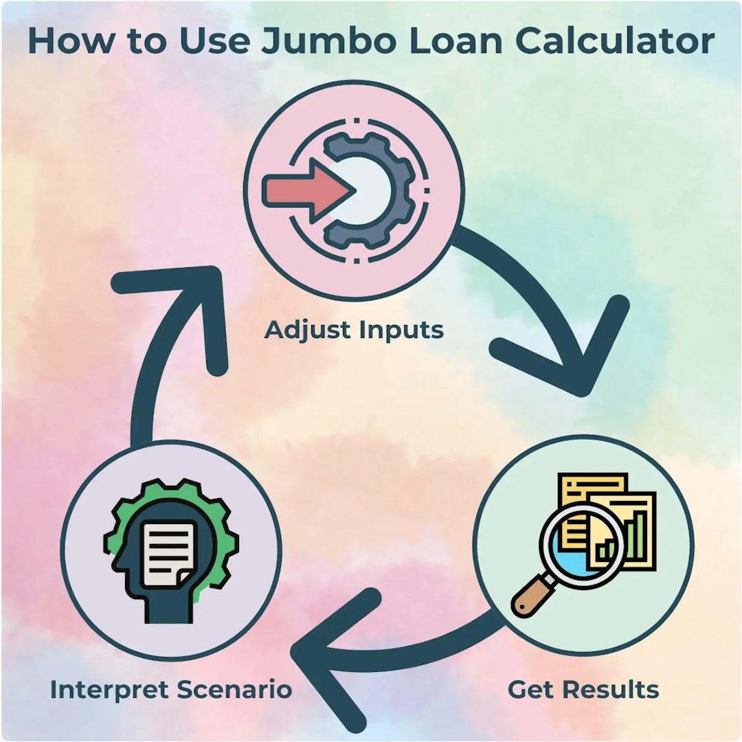 how to use jumbo loan calculator infographic
