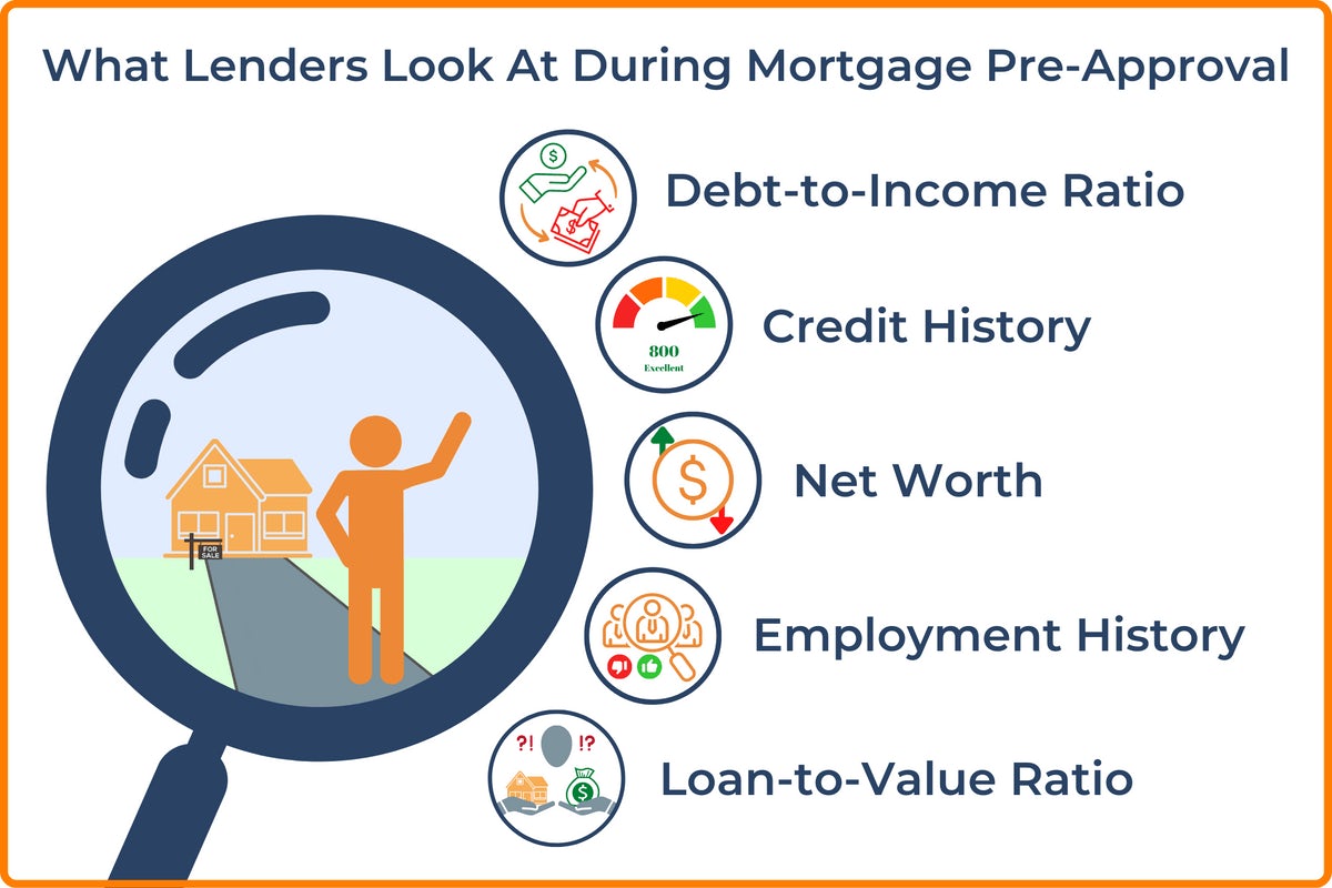 What Lenders Look at Infographic