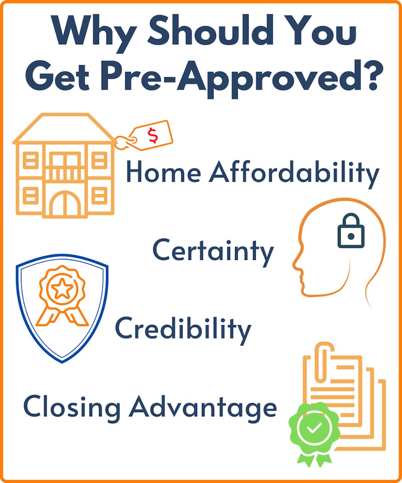 Why Get Pre-Approved Infographic