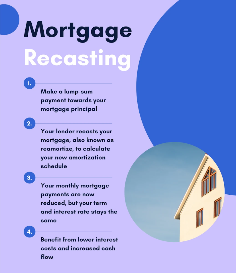 mortgage-recast