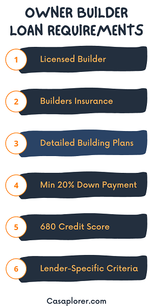 owner-builder-loan-requirements