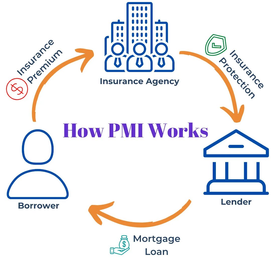 how pmi works infographic