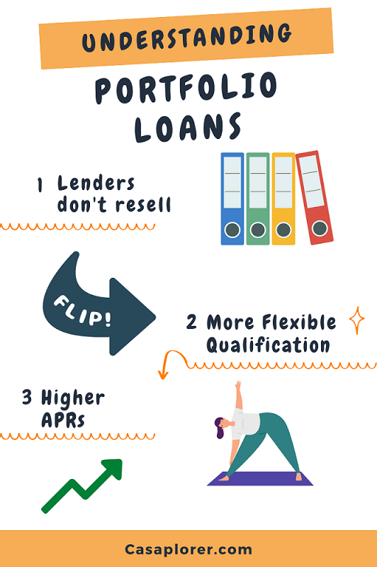 portfolio-loans