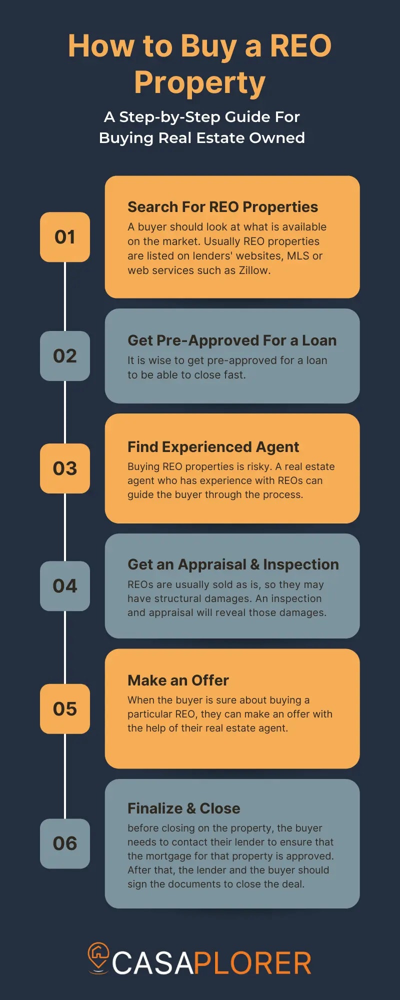 Infographic: How to Buy a REO Property
