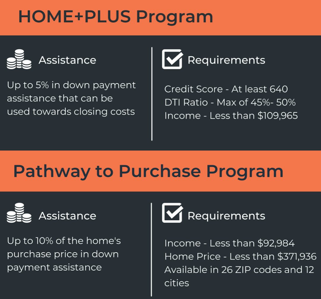 Home Plus Program Poster
