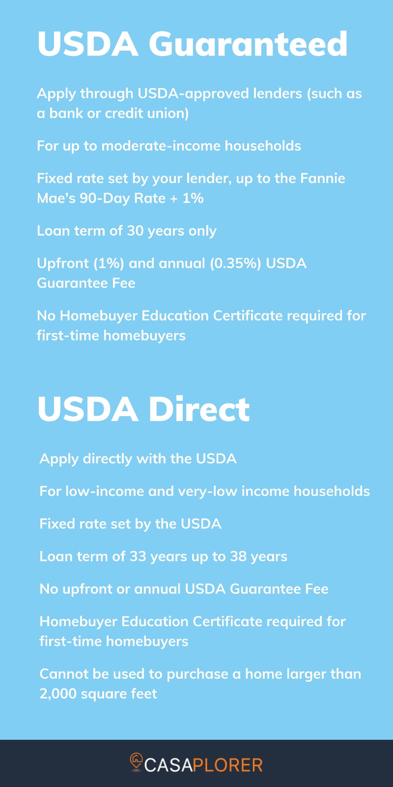 USDA Direct Loan Limits